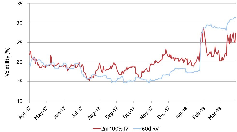 Options trading – Avoiding common mistakes | CIBC Investor’s Edge