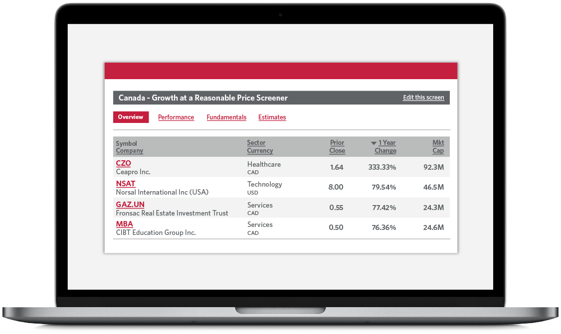 Platforms And Tools | CIBC Investor's Edge