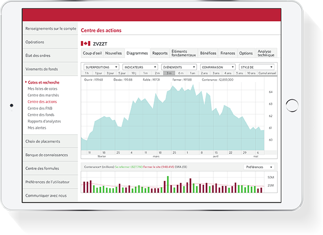 La page Renseignements sur l’action affiche l’onglet Diagrammes. 